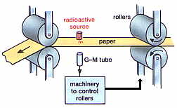 thickness control in a paper mill